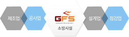 제조업,공사업,설계업,점검업